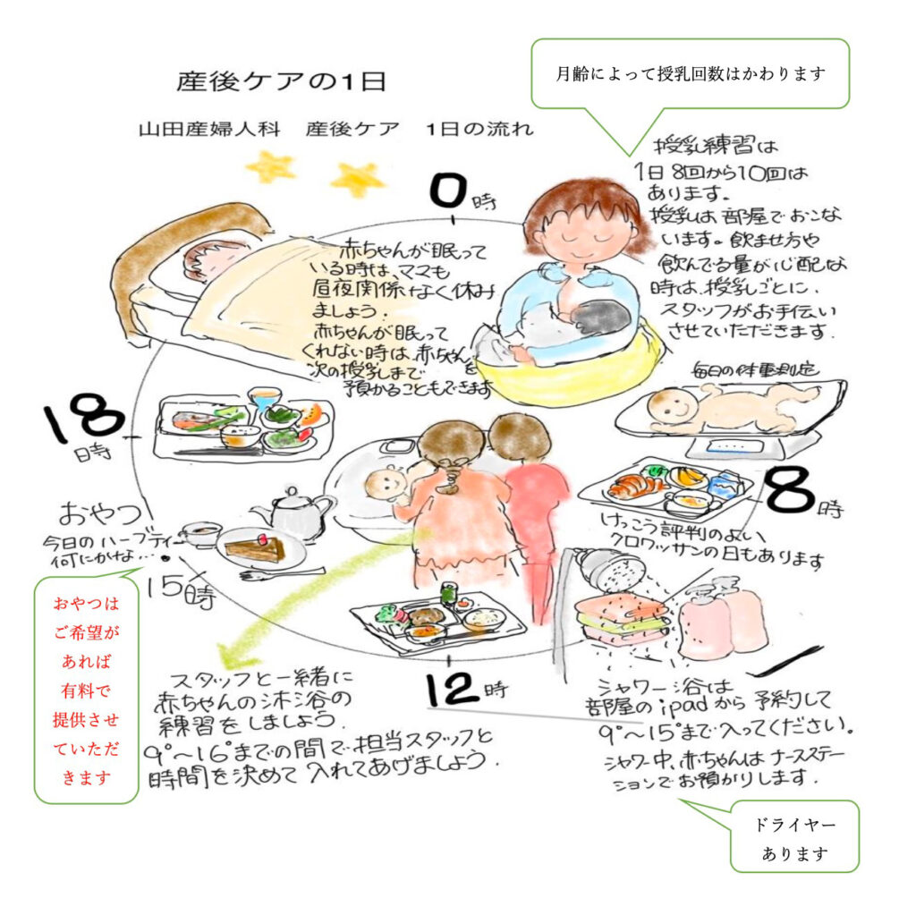 産後ケアの1日